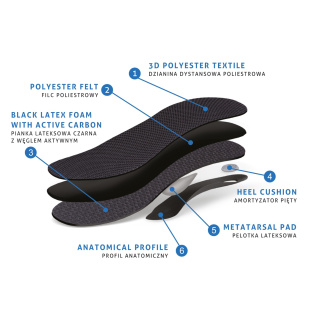 Ортопедические Стельки MAVI STEP Relax Super Active (46): Для Спорта, Туризма, Военных фото 57657
